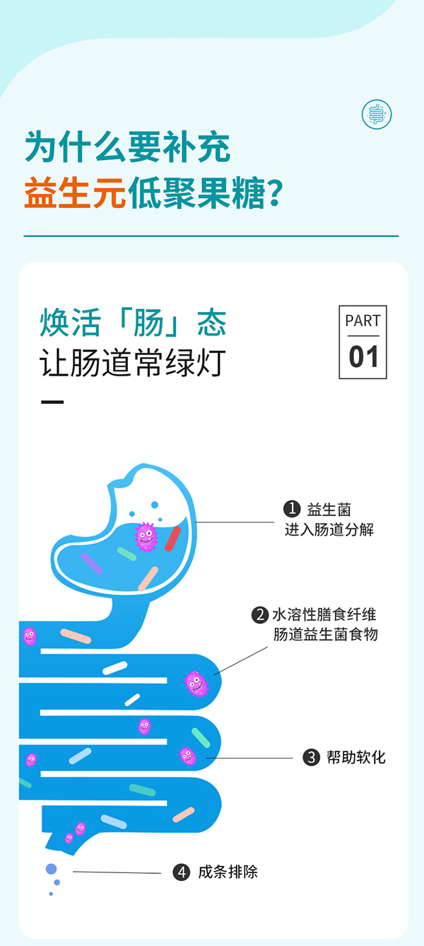 媽媽必慧龍益生元低聚果糖飲品詳情 (6).jpg