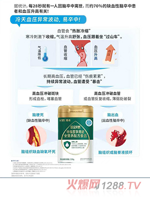 wQ۱Ȼt(y)W(xu);ȫI(yng)B(yng)䷽ʳƷ